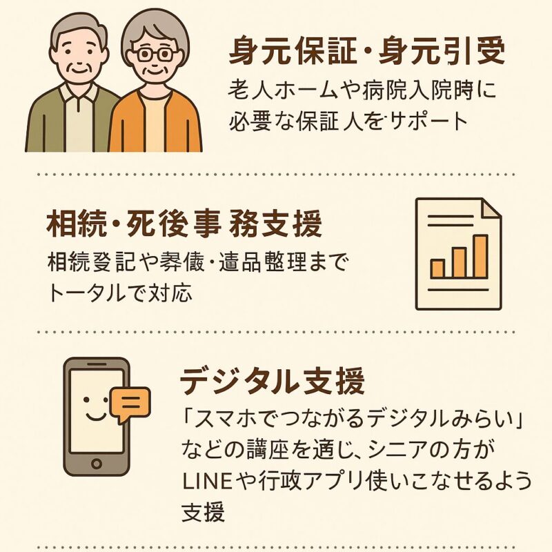 身元保証、身元引受、相続の画像